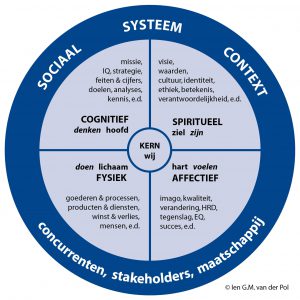 Model voor inclusive leadership voor organisaties